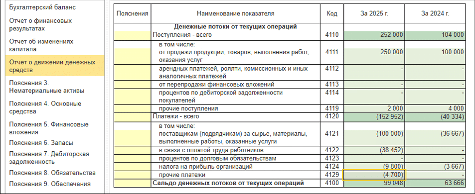 Рисунок 4 — «Проверка отражения ЕНП в ОДДС»