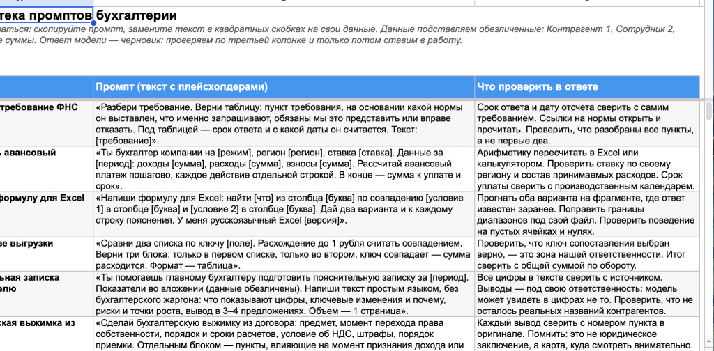 Рисунок 2 — «Библиотека промптов отдела»