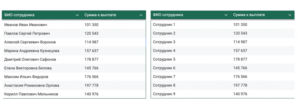 Рисунок 2 — «Пример обезличивания»