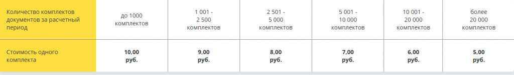 Рисунок 17 — «Сумма к оплате»